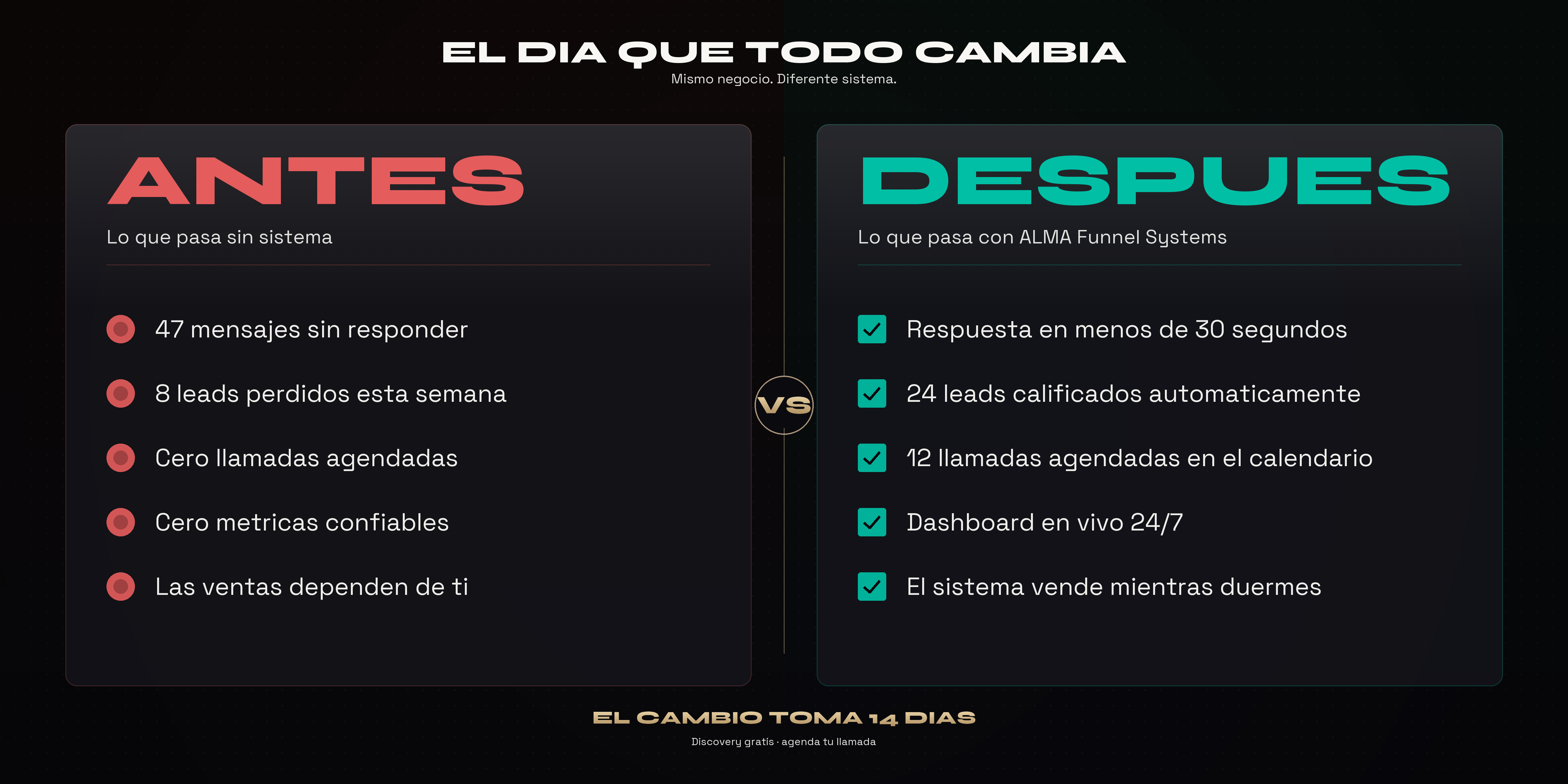 Antes vs Despues · piezas sueltas a sistema conectado